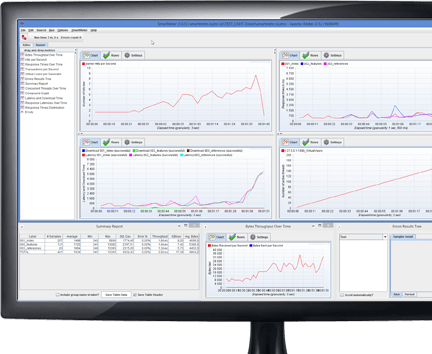 Test environment monitoring