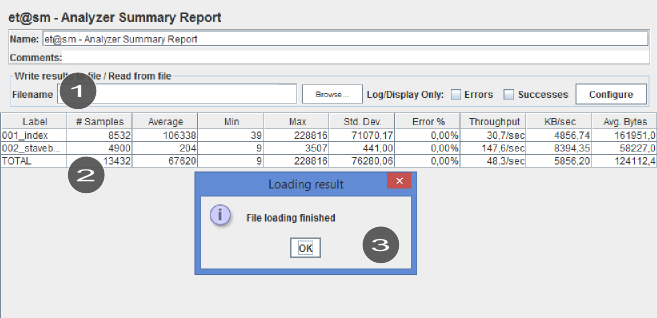 analyzer