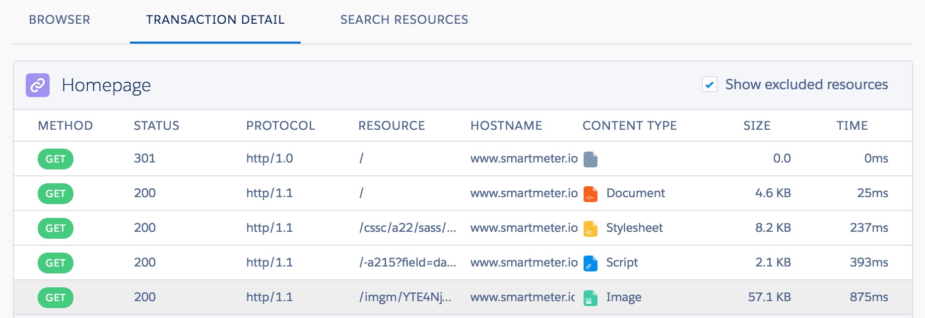 Transaction detail