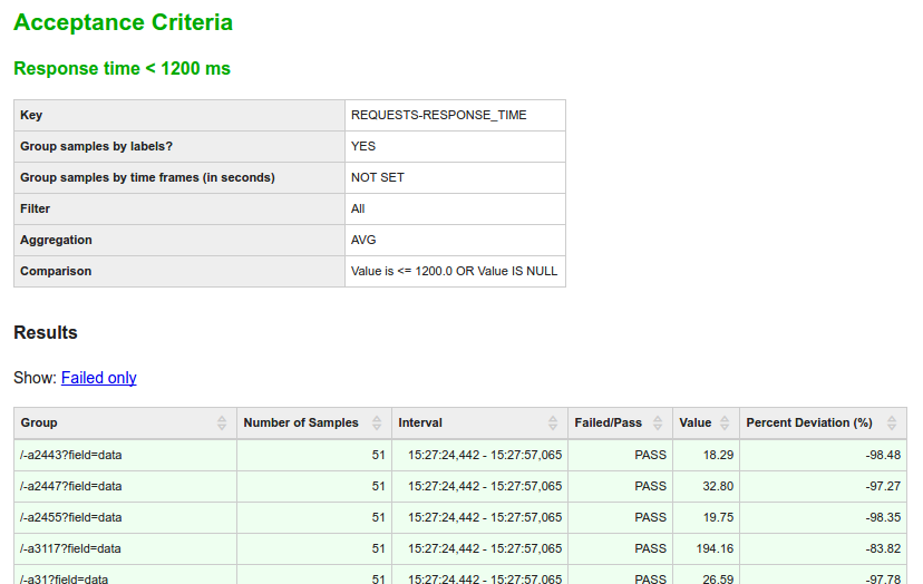 Evaluate tests automatically with acceptance criteria 5