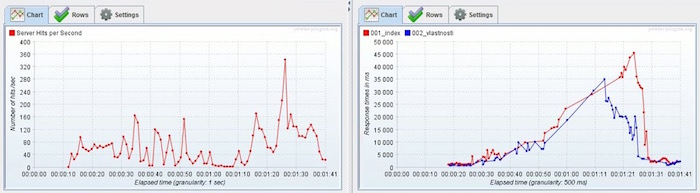 smartmeter-load-test-graphs