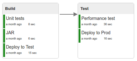 1 load testing continuous integration