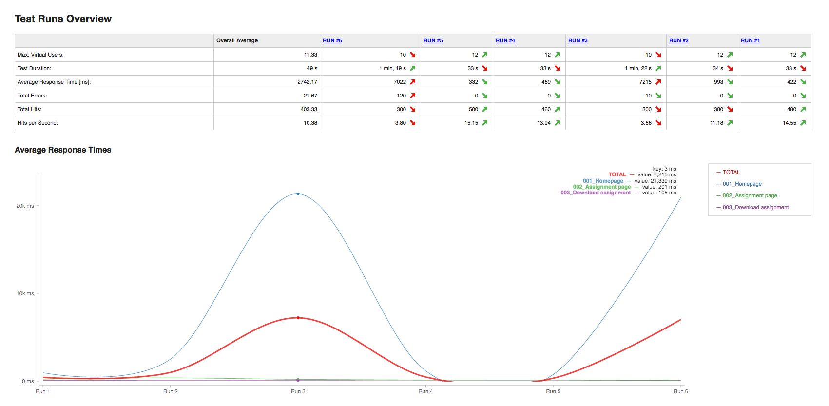trend-analysis-report-load-smartmeter-io