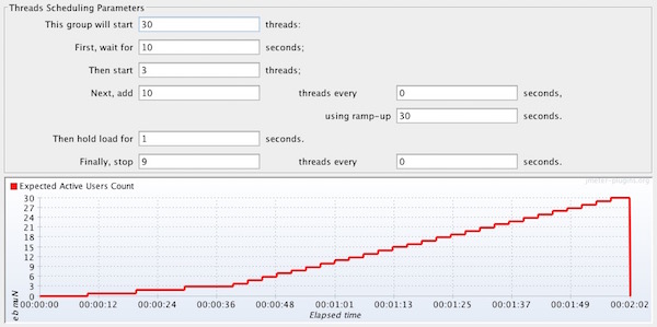 smartmeter-io-edit-test