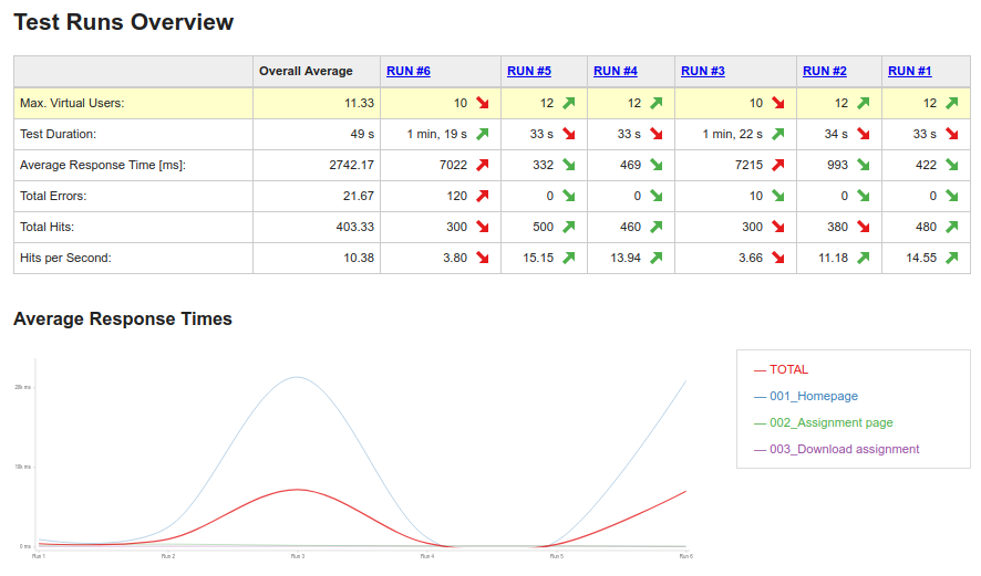 Trend analysis