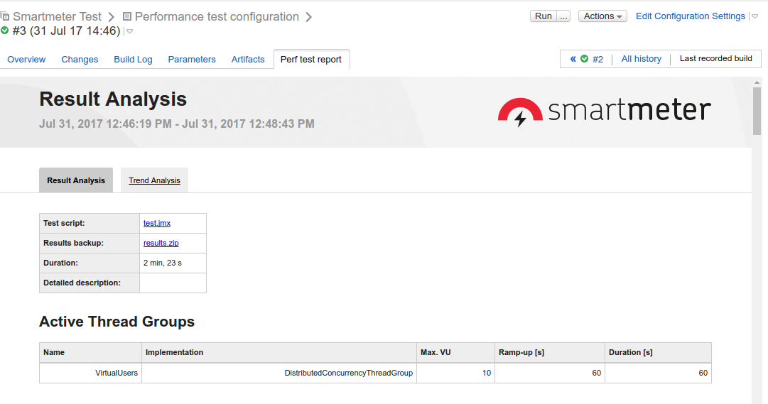 team-city-ci-load-performance-17