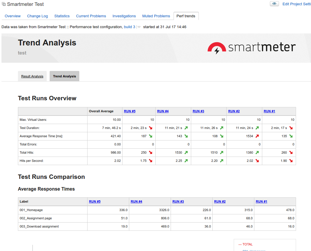 team-city-ci-load-performance-18