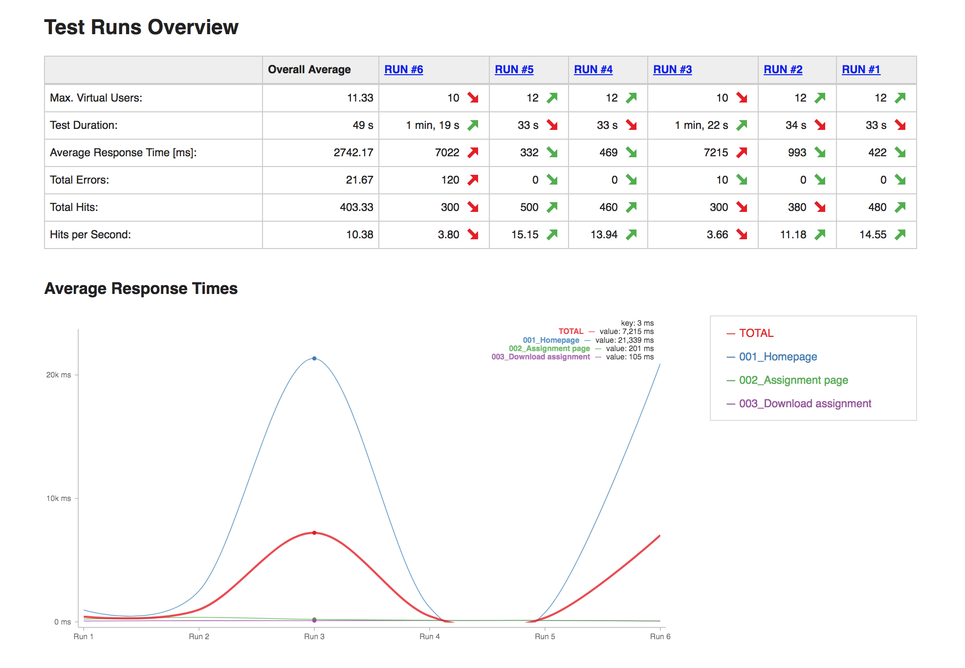 performance-testing-report-compare