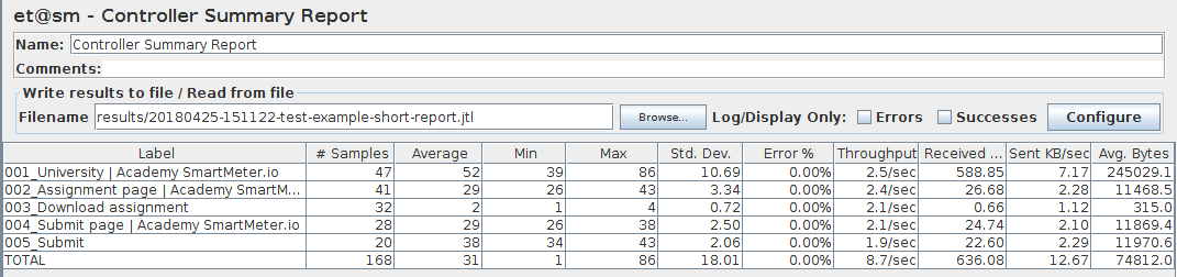 Controller Summary Report 1.7.0