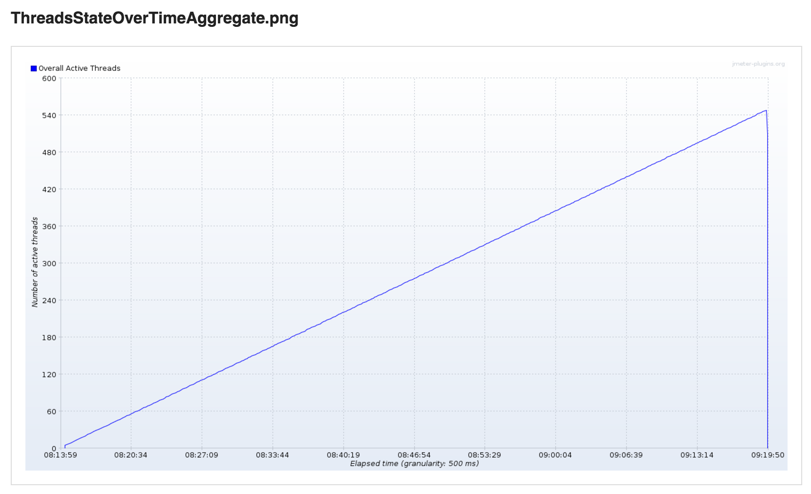 Threads State Over Time Aggregate SmartMeter.io