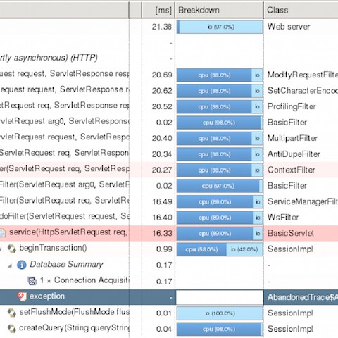 SmartMeter.io + Dynatrace: Find Bottlenecks in Your System Faster, And With Less Effort