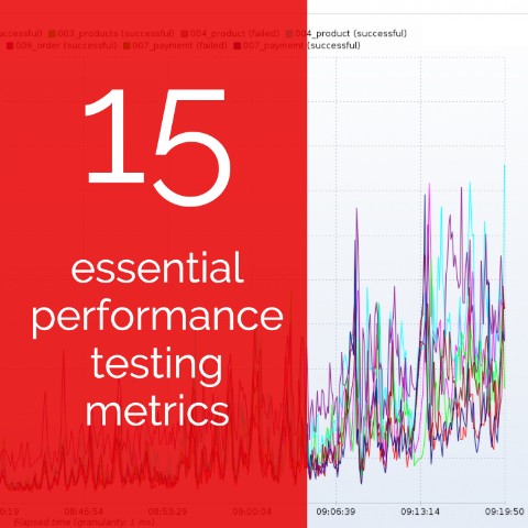 How to Analyze Load Test Results: Test Report Overview